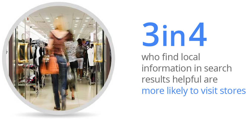 TWG - How Digital Connects Shoppers To Local Stores