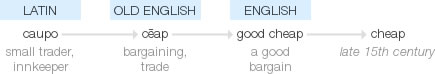 Etymology Of Cheap