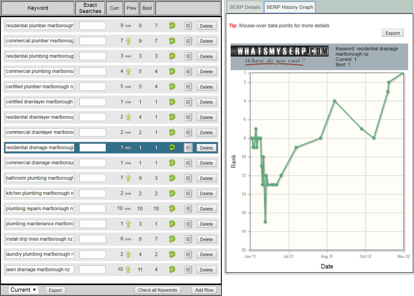 SERP Results Graph for MT Plumbing And Drainage on 2017-11-21