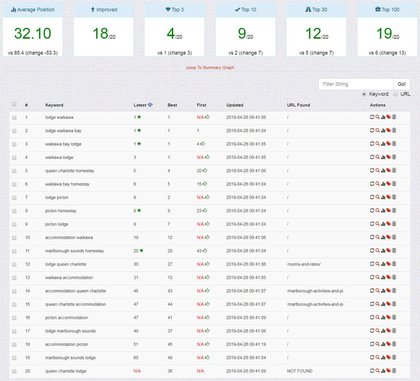 SERP Results For Palmira Lodge On 2019-04-26