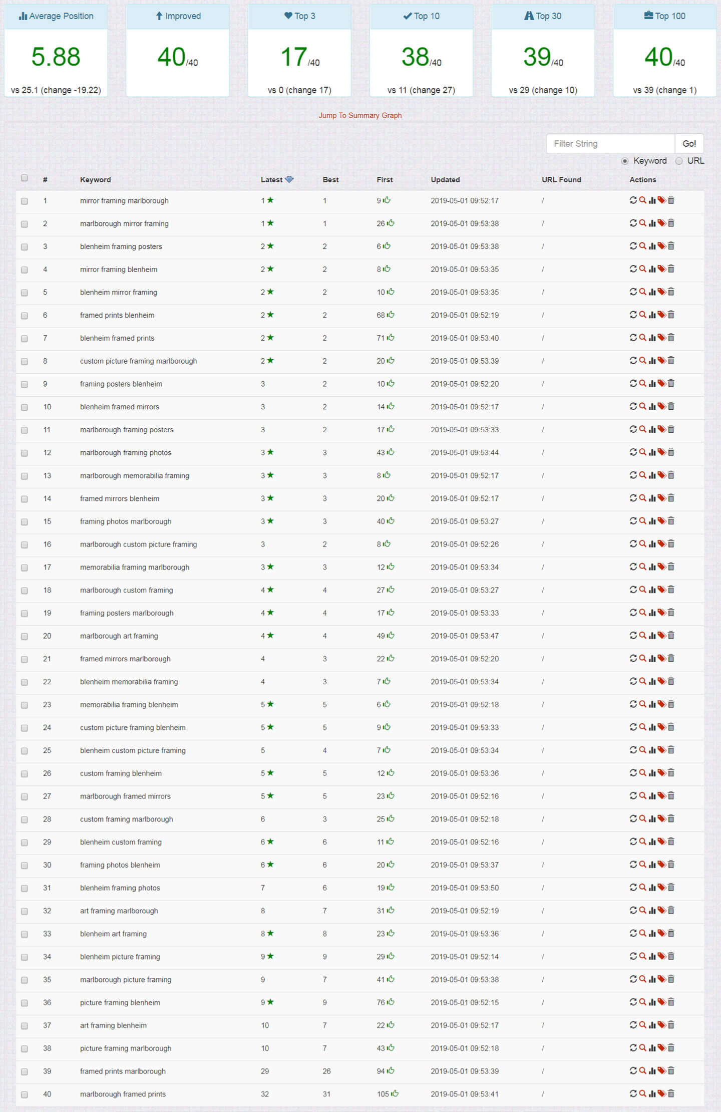 SERP Results For Cressys Picture Framing On 2019-05-01