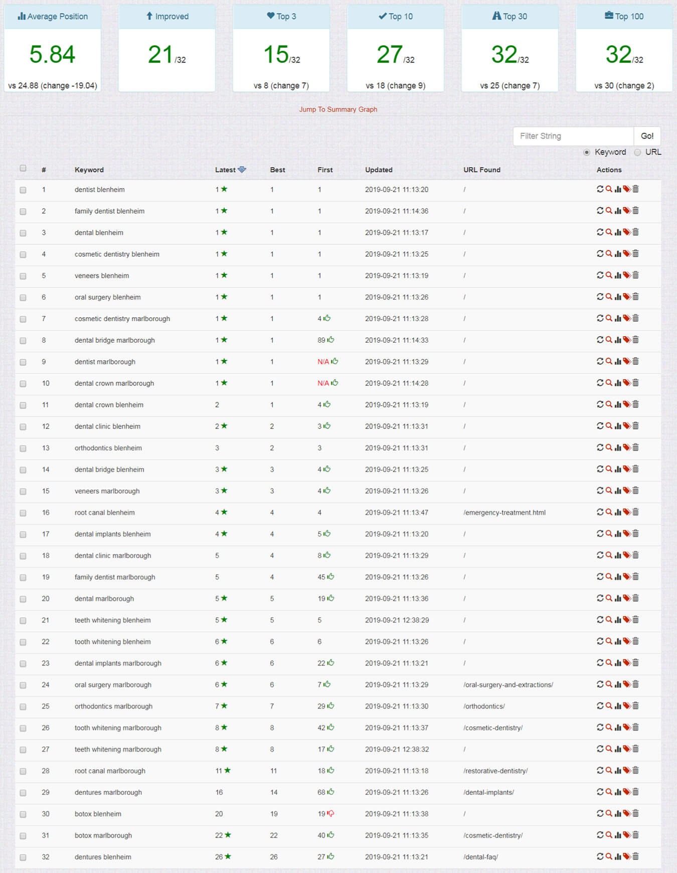 SERP Results For Durrheim Dental on 2019-09-21