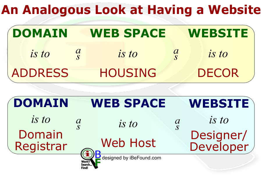 How to Select a Well-Equipped Web Space