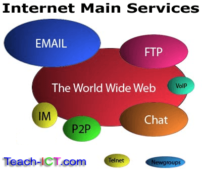 Main Internet Services Blog By IBeFound Digital Marketing NZ