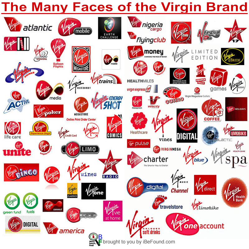 The Many Faces Of The Virgin Brand Blog By IBeFound Digital Marketing NZ