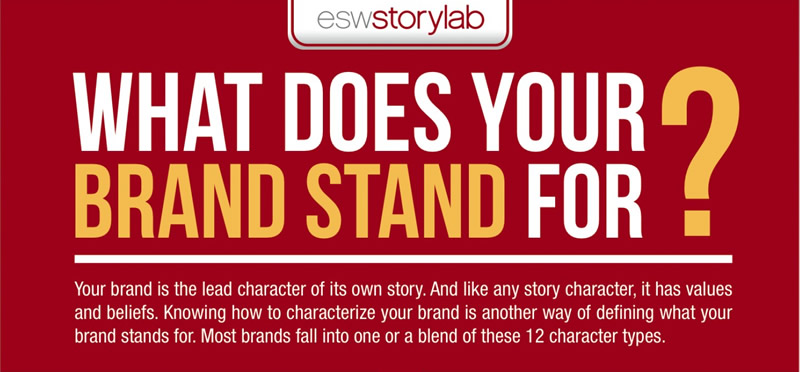 What Does Your Brand Stand For Blog By IBeFound Digital Marketing NZ