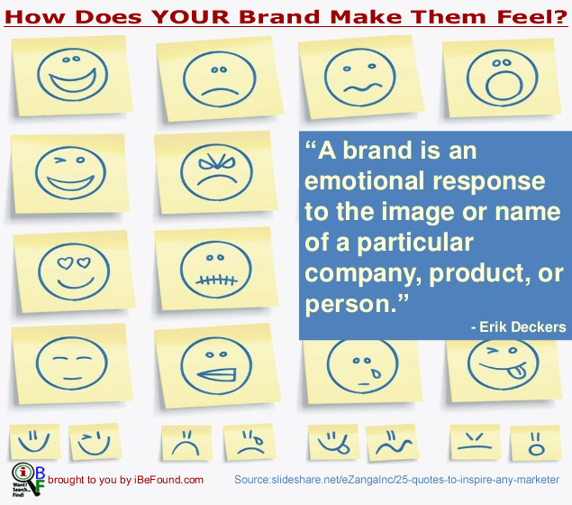 Brand Emotional Response Blog By IBeFound Digital Marketing NZ