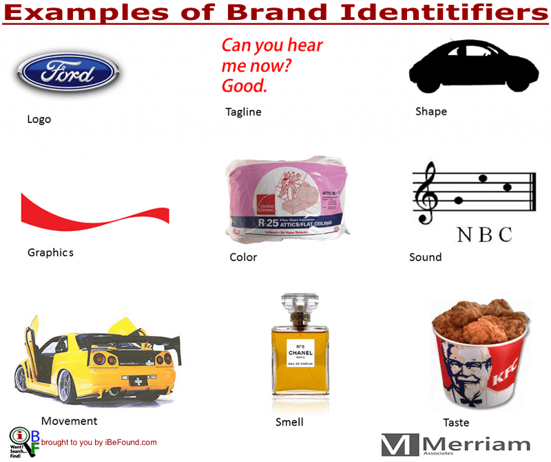 Examples Of Brand Identifiers Blog By IBeFound Digital Marketing NZ