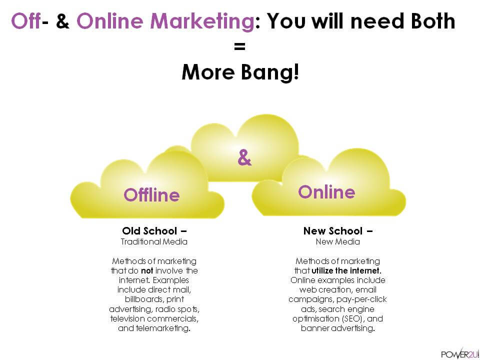Offline Online Marketing Blog By IBeFound Digital Marketing NZ